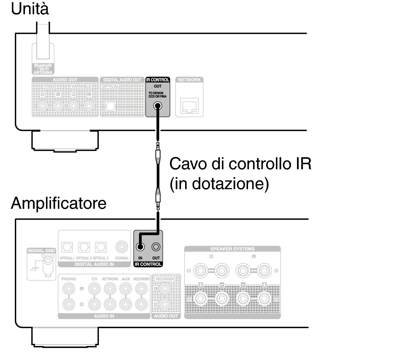 Conne IR control DNP800NE v01